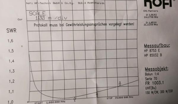 Balun1-4 Fritzel-FR-1003_1-004